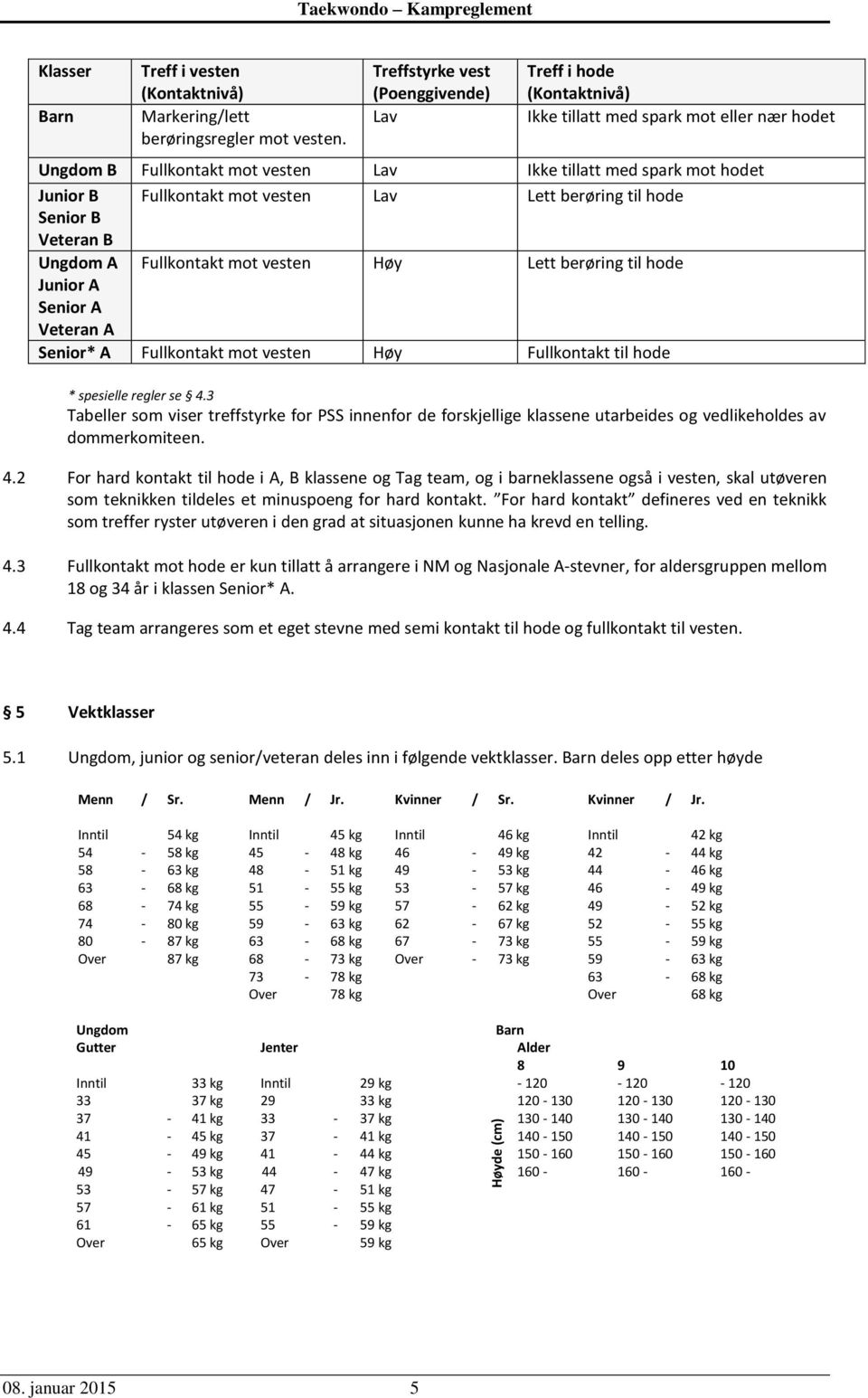 vesten Lav Lett berøring til hode Senior B Veteran B Ungdom A Fullkontakt mot vesten Høy Lett berøring til hode Junior A Senior A Veteran A Senior* A Fullkontakt mot vesten Høy Fullkontakt til hode *