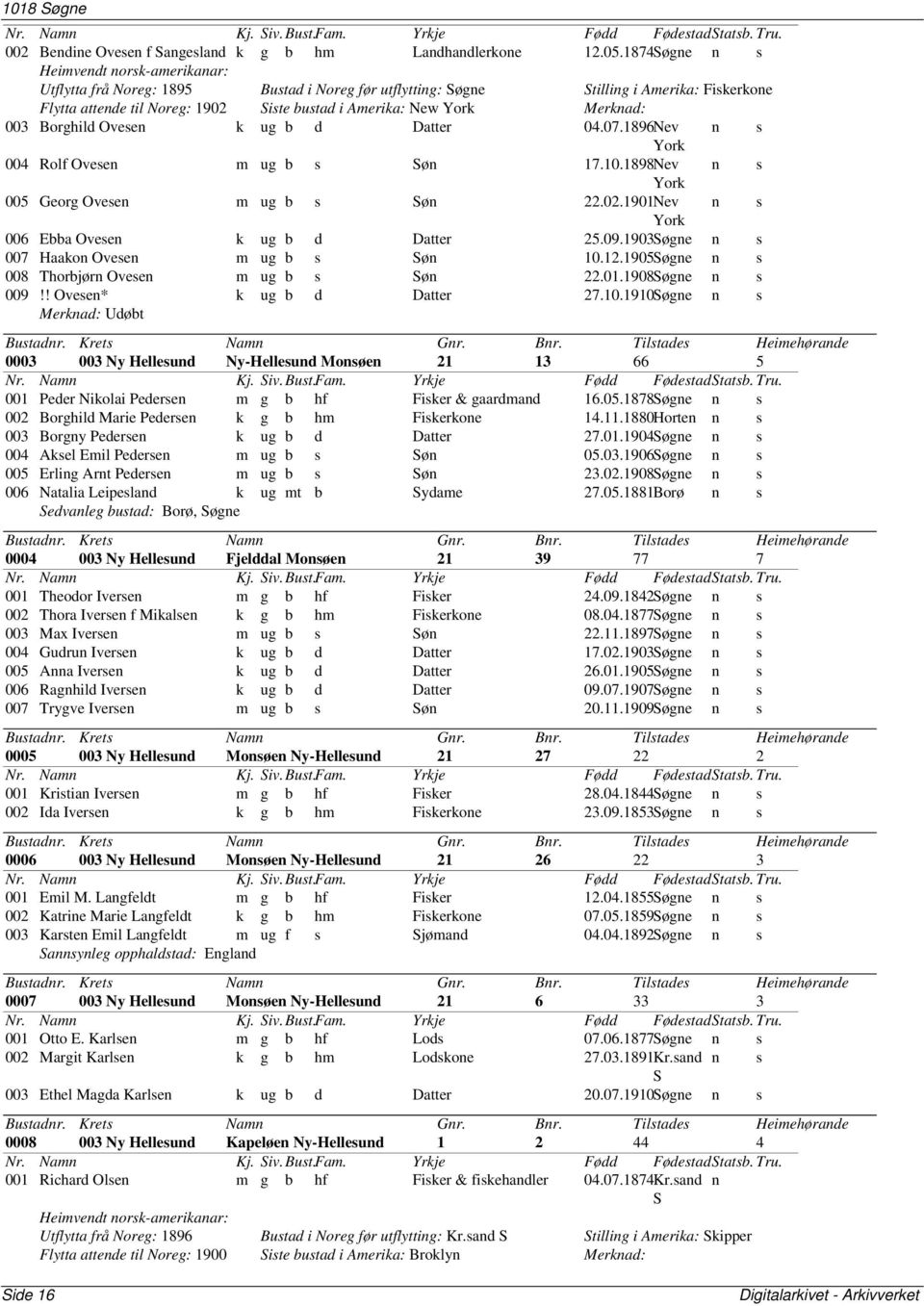 1896Nev n s York 004 Rolf Ovesen m ug b s Søn 17.10.1898Nev n s York 005 Georg Ovesen m ug b s Søn 22.02.1901Nev n s York 006 Ebba Ovesen k ug b d Datter 25.09.