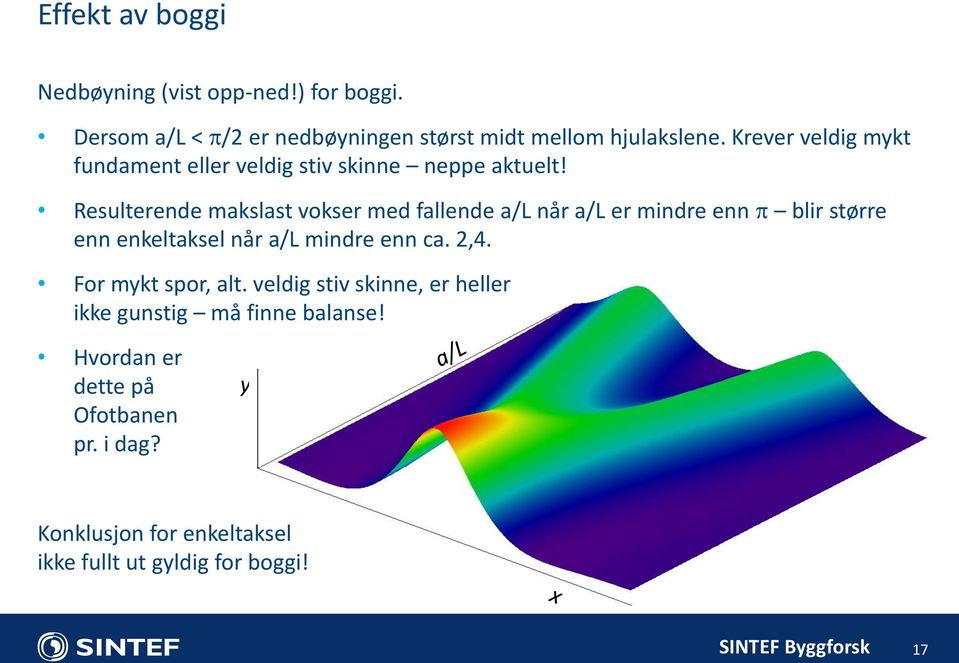 Resulterende makslast vokser med fallende a/l når a/l er mindre enn blir større enn enkeltaksel når a/l mindre enn ca. 2,4.