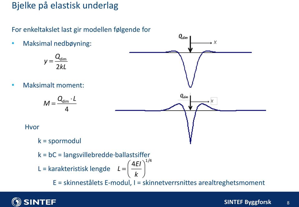 spormodul k = bc = langsvillebredde ballastsiffer 1/4 4EI L = karakteristisk