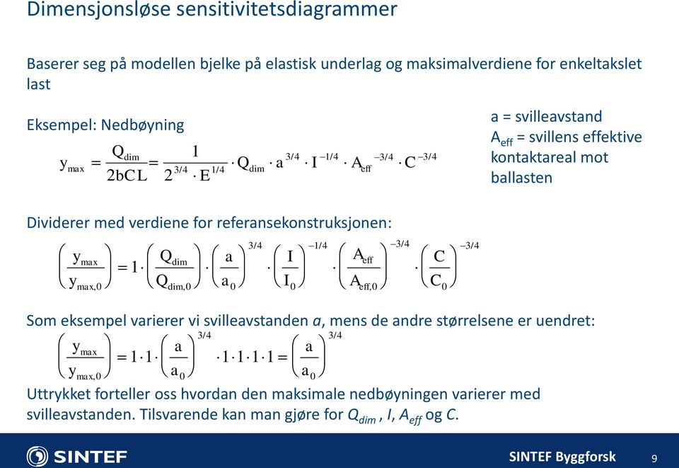 y y max Q 1 Q dim a a max, 0 dim, 0 0 3/ 4 1/ 4 3/ 4 3/ 4 I I 0 A A C C Som eksempel varierer vi svilleavstanden a, mens de andre størrelsene er uendret: 3/ 4 3/ 4 y max a a 11