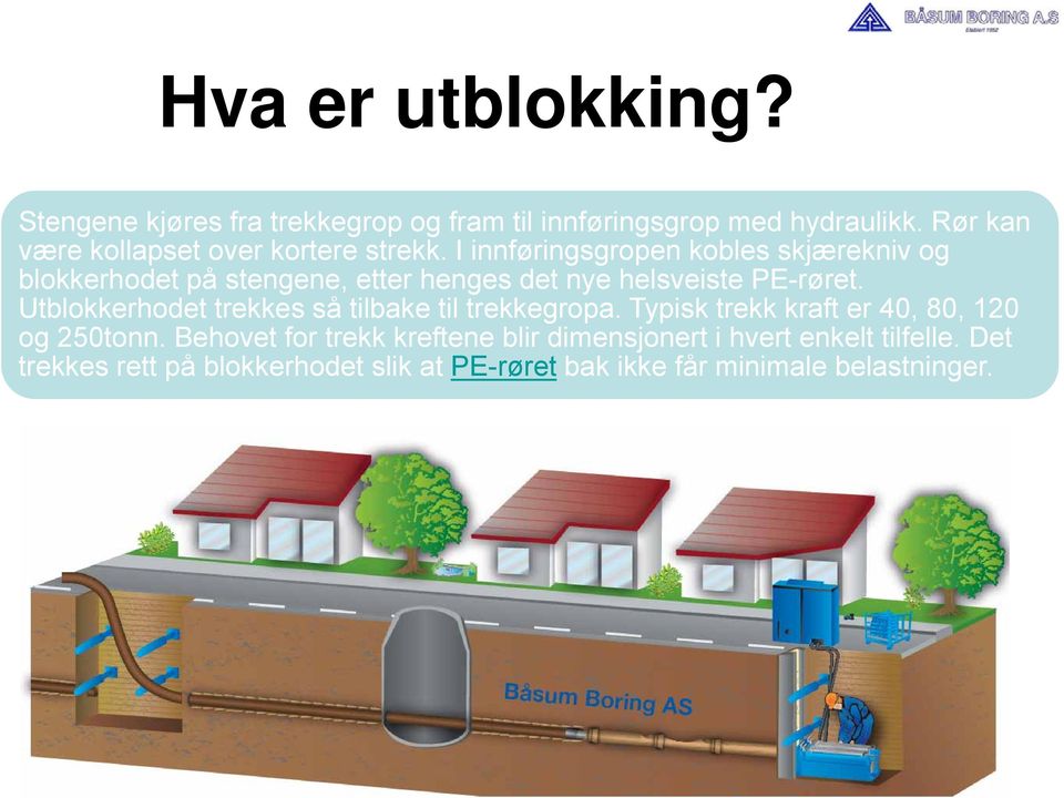 I innføringsgropen kobles skjærekniv og blokkerhodet på stengene, etter henges det nye helsveiste PE-røret.