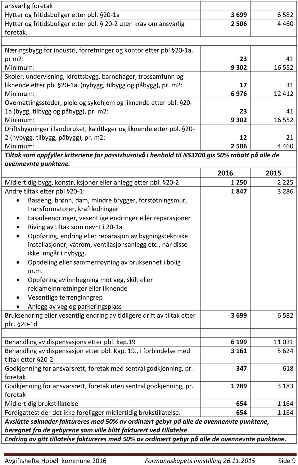 påbygg), pr. m2: Minimum: Overnattingssteder, pleie og sykehjem og liknende etter pbl. 20-1a (bygg, tilbygg og påbygg), pr. m2: Minimum: Driftsbygninger i landbruket, kaldtlager og liknende etter pbl.