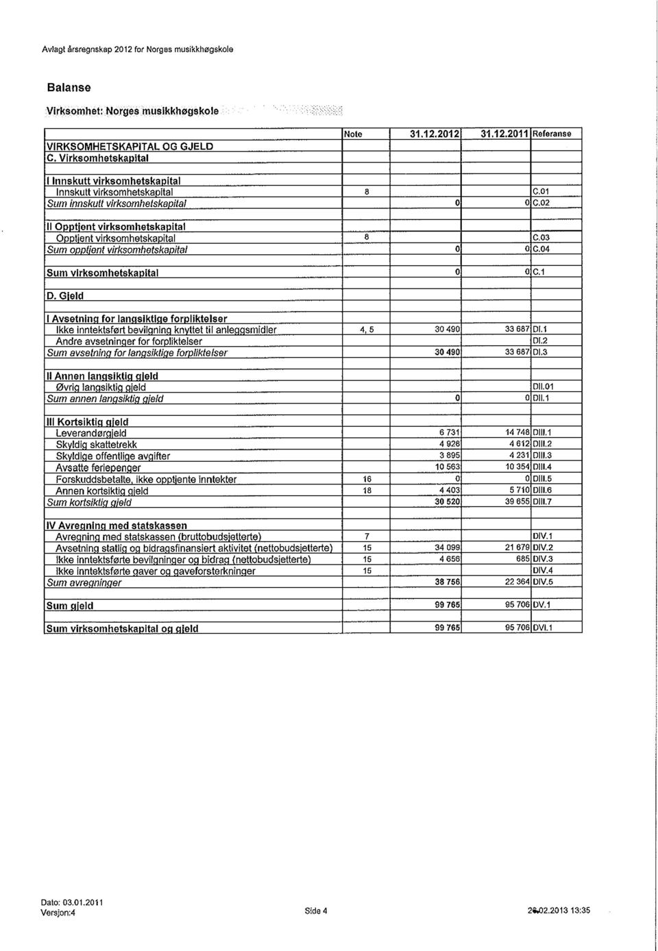 2012 31.12.2011 Referanse I Innskutt virksomhetska ital Innskutt virksomhetska itai 8 Sum innskutt virksomhetska ital II 0 rent virksomhetska ital 0 fent virksomhetska ital 8 Sum o fent virksomhetska