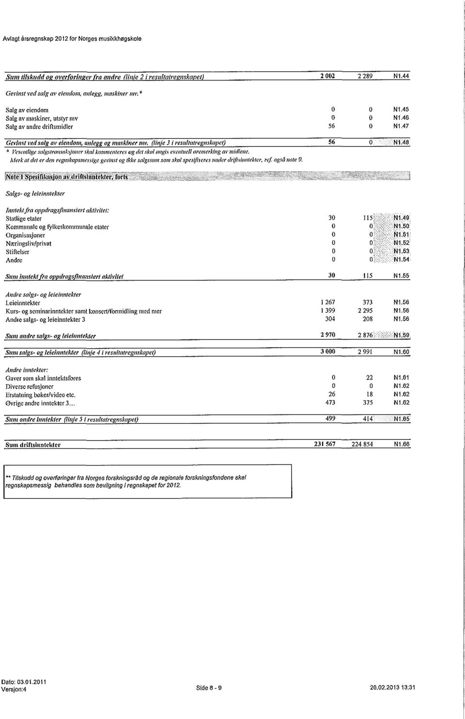 48 * Vesentligesalguransaksjonerskalkommemeres og det skal angis eventuell oremerking ar midlene.