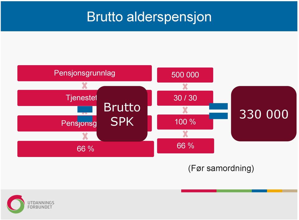 Tjenestetid Pensjonsgrad Brutto