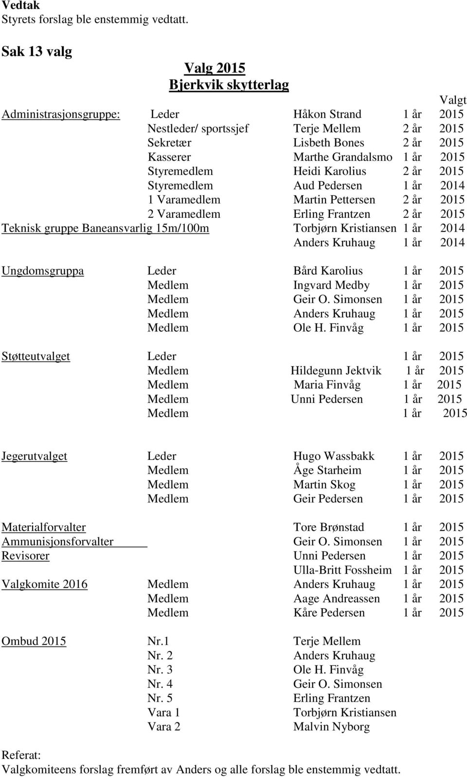 Grandalsmo 1 år 2015 Styremedlem Heidi Karolius 2 år 2015 Styremedlem Aud Pedersen 1 år 2014 1 Varamedlem Martin Pettersen 2 år 2015 2 Varamedlem Erling Frantzen 2 år 2015 Teknisk gruppe