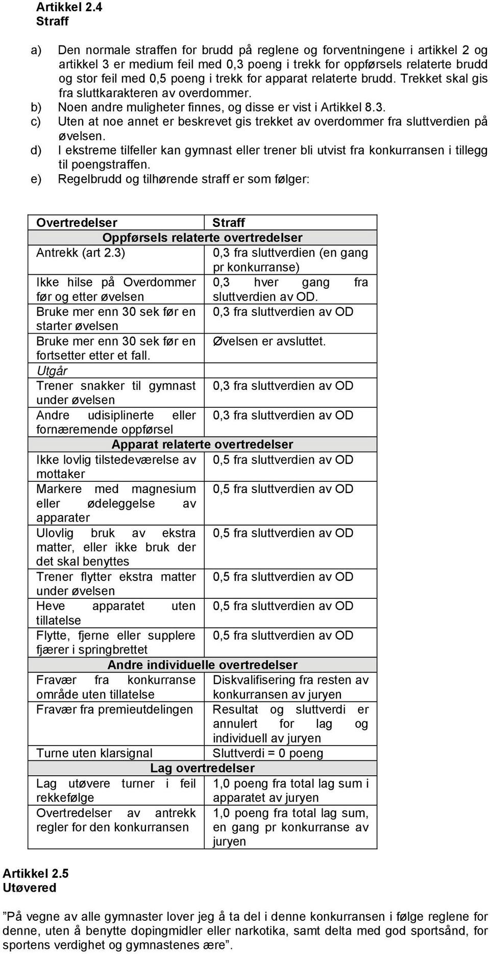 trekk for apparat relaterte brudd. Trekket skal gis fra sluttkarakteren av overdommer. b) Noen andre muligheter finnes, og disse er vist i Artikkel 8.3.