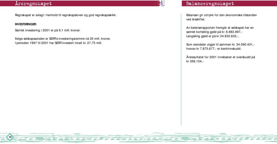 Balansen gir uttrykk for den økonomiske tilstanden ved årsskiftet. Av balanserapporten fremgår at selskapet har en samlet kortsiktig gjeld på kr. 6.683.