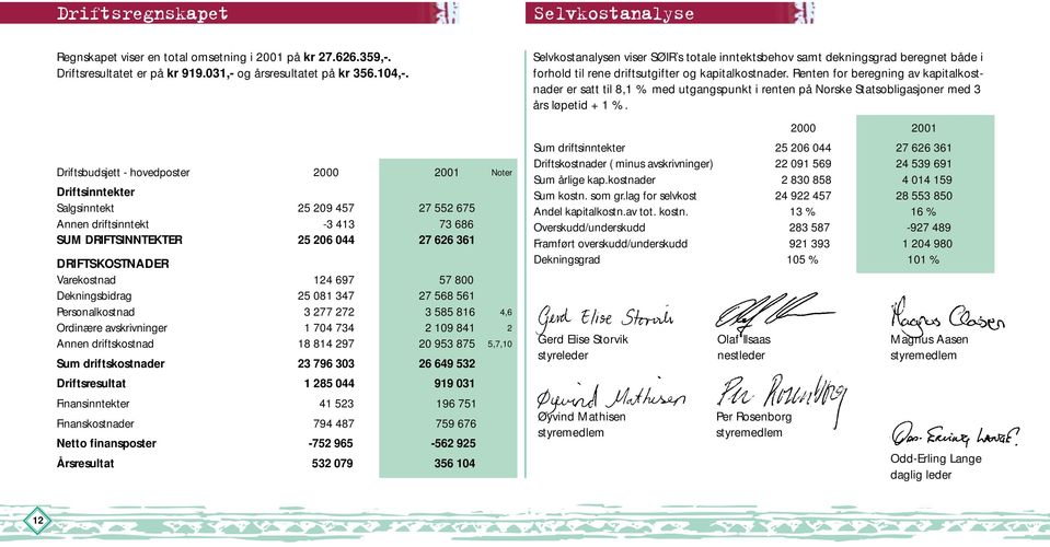 124 697 57 800 Dekningsbidrag 25 081 347 27 568 561 Personalkostnad 3 277 272 3 585 816 4,6 Ordinære avskrivninger 1 704 734 2 109 841 2 Annen driftskostnad 18 814 297 20 953 875 5,7,10 Sum