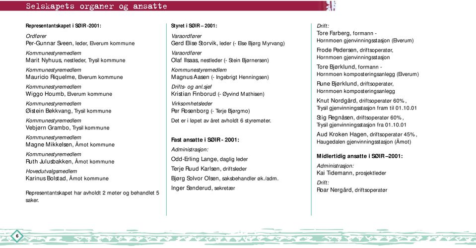 Magne Mikkelsen, Åmot kommune Kommunestyremedlem Ruth Julusbakken, Åmot kommune Hovedutvalgsmedlem Karinus Bolstad, Åmot kommune Representantskapet har avholdt 2 møter og behandlet 5 saker.