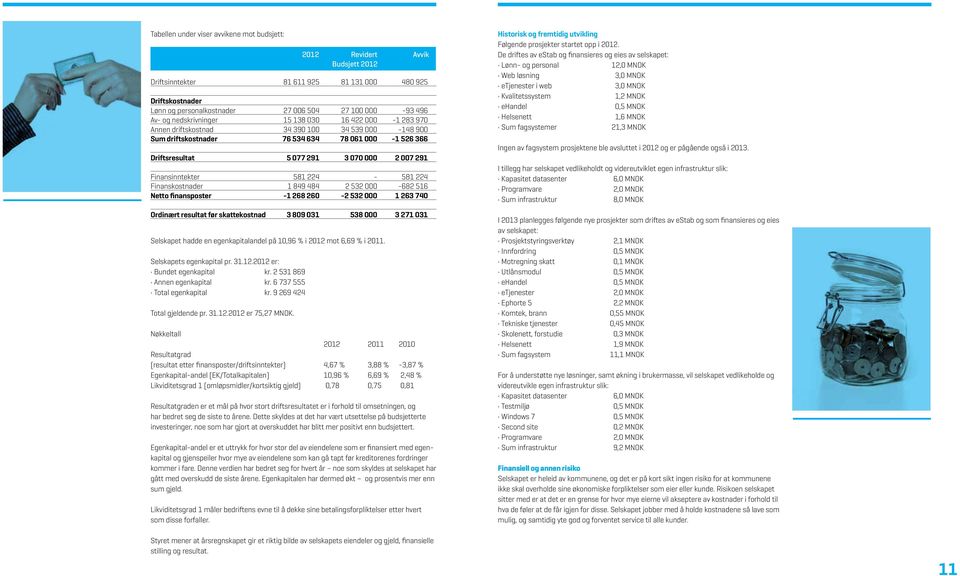 2012 Revidert Avvik Budsjett 2012 Driftsinntekter 81 611 925 81 131 000 480 925 Driftskostnader Lønn og personalkostnader 27 006 504 27 100 000-93 496 Av- og nedskrivninger 15 138 030 16 422 000-1