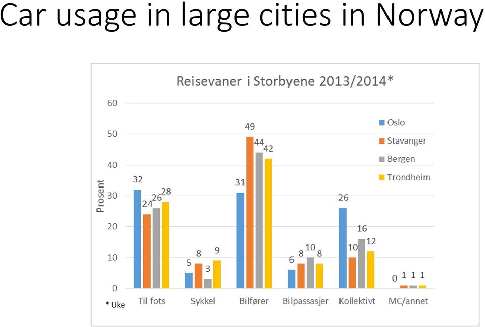 cities in