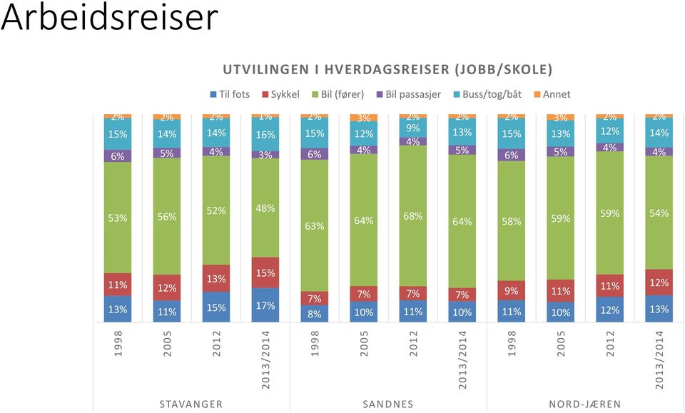 15% 9% 12% 13% 15% 13% 12% 14% 4% 6% 5% 4% 3% 6% 4% 5% 6% 5% 4% 4% 53% 56% 52% 48% 63% 64% 68% 64% 58% 59% 59%