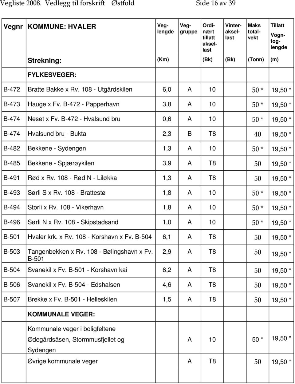 B-472 - Hvalsund bru 0,6 A 10 50 * 19,50 * B-474 Hvalsund bru - Bukta 2,3 B T8 40 19,50 * B-482 Bekkene - Sydengen 1,3 A 10 50 * 19,50 * B-485 Bekkene - Spjærøykilen 3,9 A T8 50 19,50 * B-491 Rød x