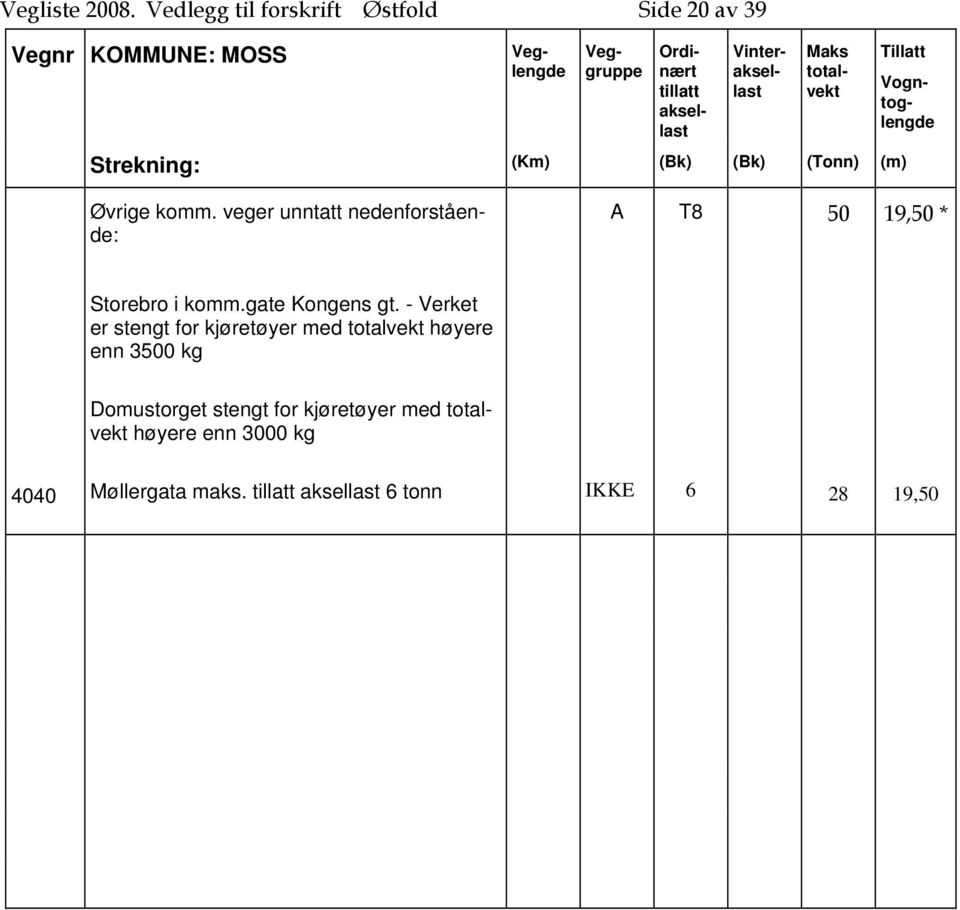 veger unntatt nedenforstående: A T8 50 19,50 * Storebro i komm.gate Kongens gt.