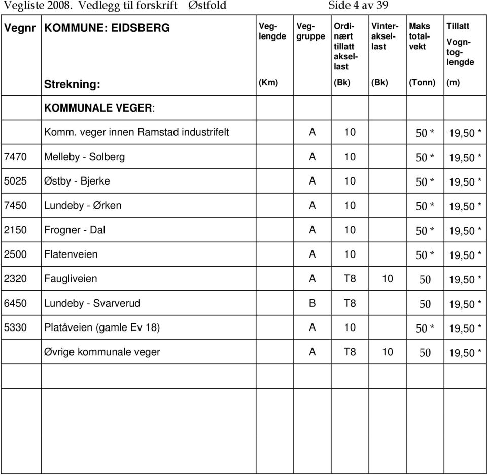 * 7450 Lundeby - Ørken A 10 50 * 19,50 * 2150 Frogner - Dal A 10 50 * 19,50 * 2500 Flatenveien A 10 50 * 19,50 * 2320