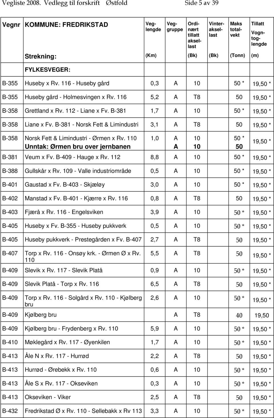 B-381 - Norsk Fett & Limindustri 3,1 A T8 50 19,50 * B-358 Norsk Fett & Limindustri - Ørmen x Rv. 110 Unntak: Ørmen bru over jernbanen 1,0 A A 10 10 50 * 50 19,50 * B-381 Veum x Fv.
