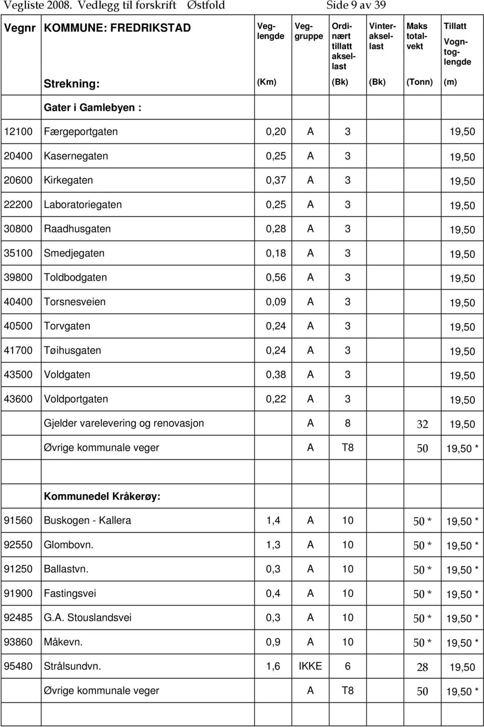 Laboratoriegaten 0,25 A 3 19,50 30800 Raadhusgaten 0,28 A 3 19,50 35100 Smedjegaten 0,18 A 3 19,50 39800 Toldbodgaten 0,56 A 3 19,50 40400 Torsnesveien 0,09 A 3 19,50 40500 Torvgaten 0,24 A 3 19,50