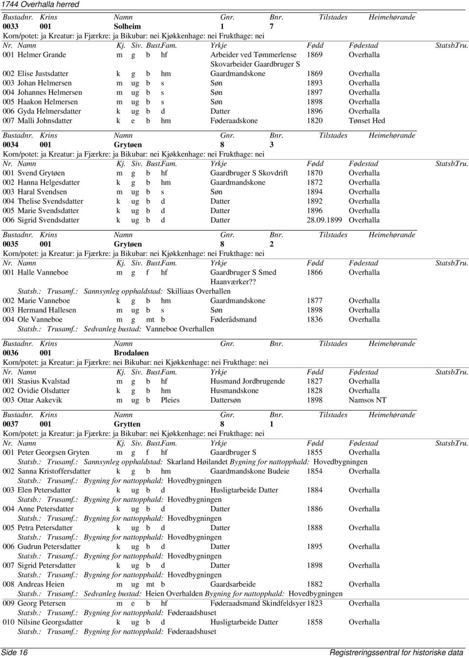 Overhalla 007 Malli Johnsdatter k e b hm Føderaadskone 1820 Tønset Hed 0034 001 Grytøen 8 3 001 Svend Grytøen m g b hf Gaardbruger S Skovdrift 1870 Overhalla 002 Hanna Helgesdatter k g b hm