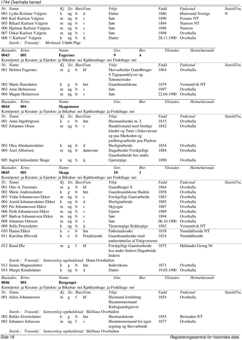 : Merknad: Udøbt Pige 0043 001 Fagernes 9 4 001 Helmer Fagernes m g b hf Skovarbeider Gaardbruger 1864 Overhalla S Tagspaanklyver og Tømmerloder 002 Marie Hansdatter k g b hm Gaardmandskone 1879