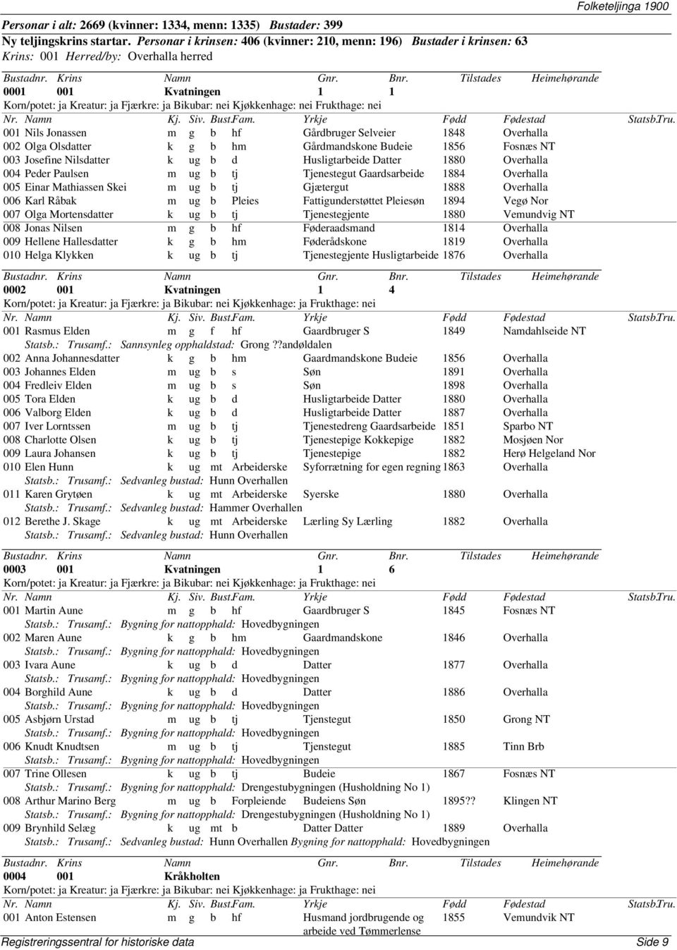 Selveier 1848 Overhalla 002 Olga Olsdatter k g b hm Gårdmandskone Budeie 1856 Fosnæs NT 003 Josefine Nilsdatter k ug b d Husligtarbeide Datter 1880 Overhalla 004 Peder Paulsen m ug b tj Tjenestegut