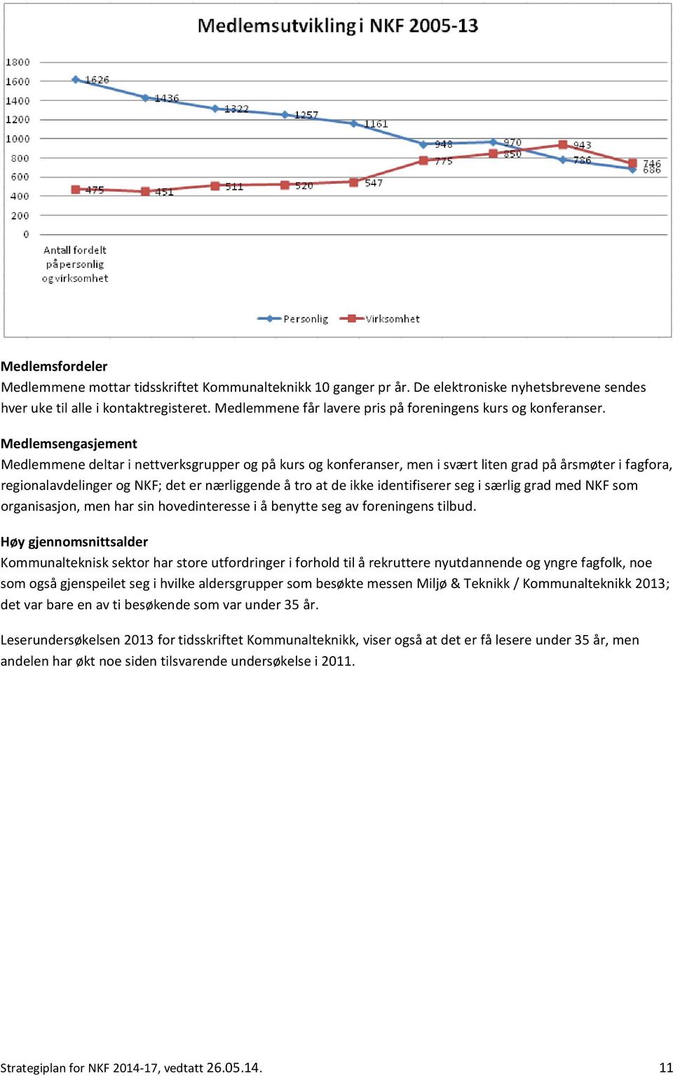 Medlemsengasjement Medlemmene deltar i nettverksgrupper og på kurs og konferanser, men i svært liten grad på årsmøter i fagfora, regionalavdelinger og NKF; det er nærliggende å tro at de ikke