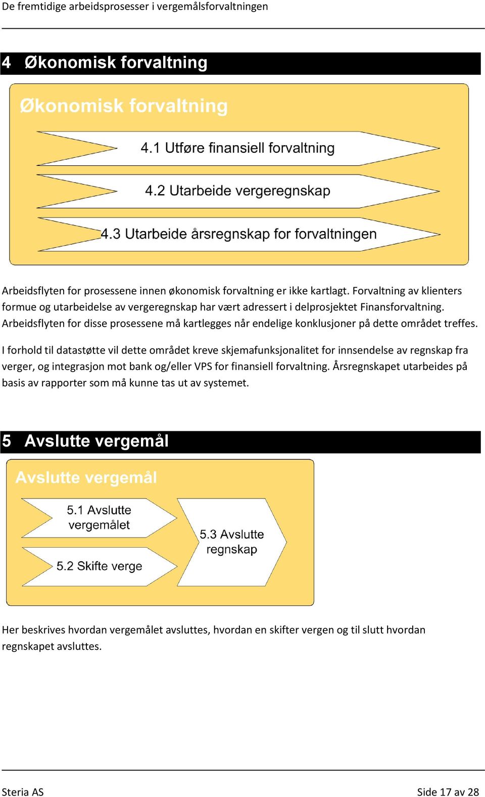 Arbeidsflyten for disse prosessene må kartlegges når endelige konklusjoner på dette området treffes.