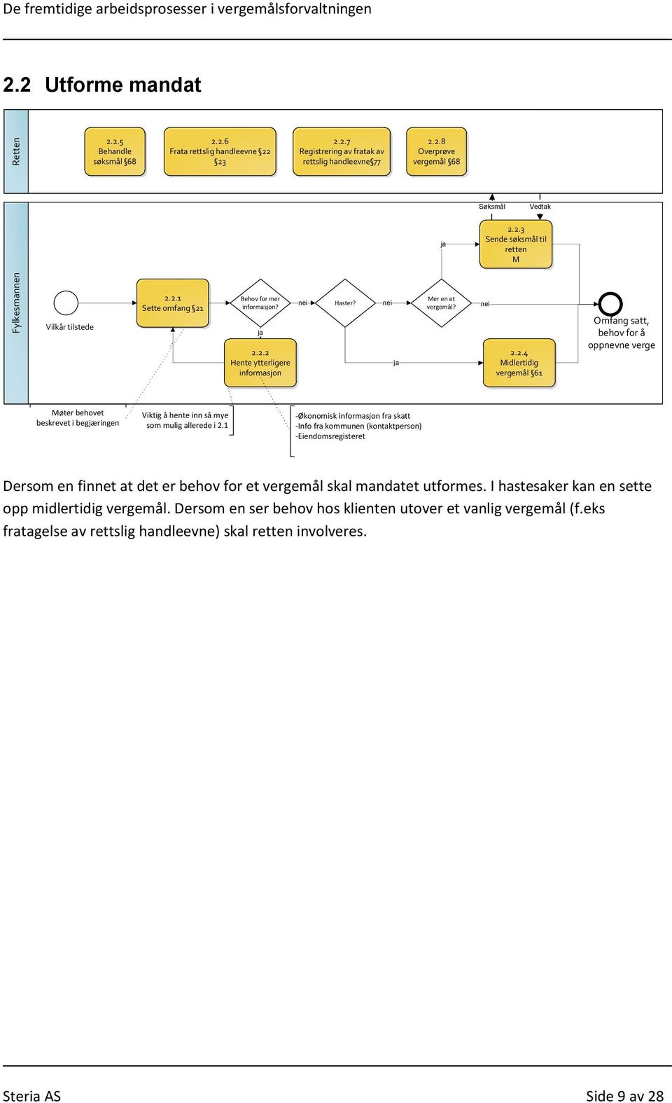 1 -Økonomisk informasjon fra skatt -Info fra kommunen (kontaktperson) -Eiendomsregisteret Dersom en finnet at det er behov for et vergemål skal mandatet utformes.