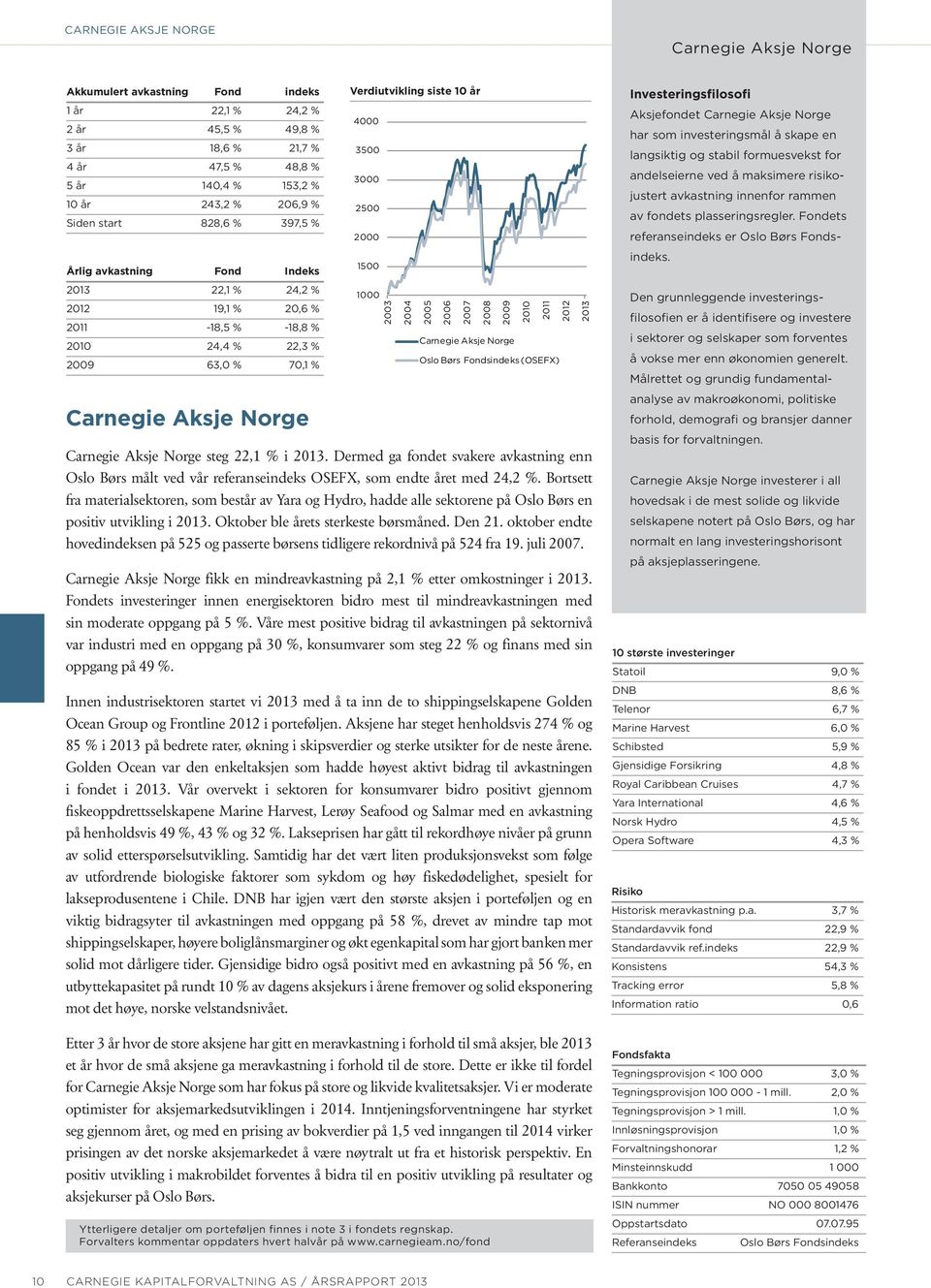 år 4000 3500 3000 2500 2000 1500 1000 2003 2004 2005 2006 2007 2008 2009 Carnegie Aksje Norge 2010 2011 Oslo Børs Fondsindeks (OSEFX) Carnegie Aksje Norge steg 22,1 % i 2013.