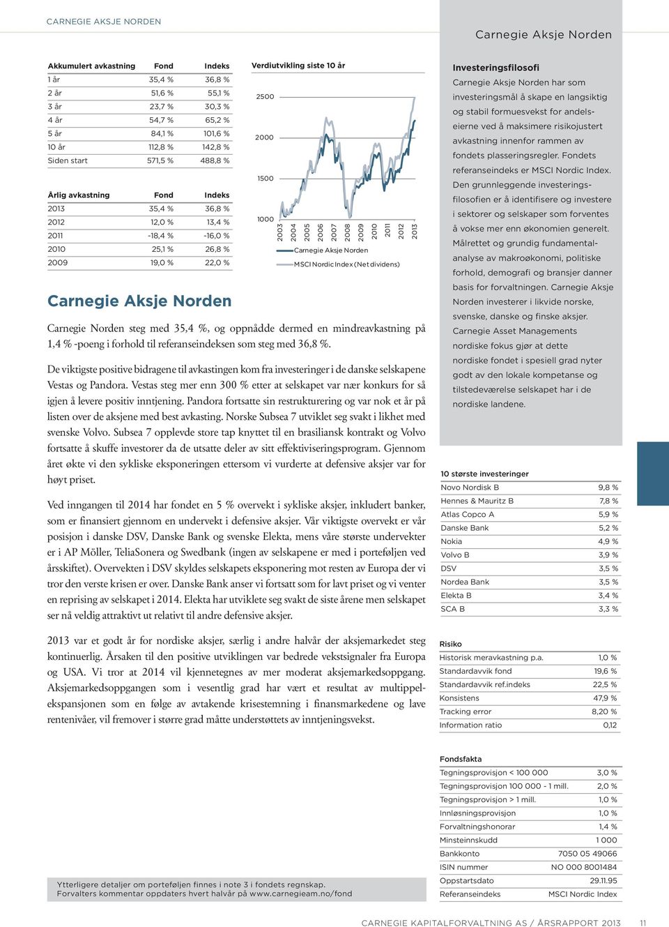 år 2500 2000 1500 1000 2003 2004 2005 2006 2007 2008 2009 Carnegie Aksje Norden 2010 2011 MSCI Nordic Index (Net dividens) Carnegie Norden steg med 35,4 %, og oppnådde dermed en mindreavkastning på