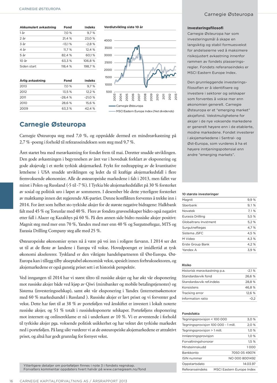 2500 2000 1500 1000 500 2003 2004 2005 2006 2007 Carnegie Østeuropa 2008 2009 2010 2011 2012 MSCI Eastern Europa Index (Net dividends) Carnegie Østeuropa steg med 7,0 %, og oppnådde dermed en