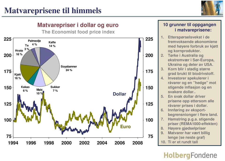 Etterspørselsvekst i de fremvoksende økonomiene med høyere forbruk av kjøtt og kornprodukter. 2. Tørke i Australia og ekstremvær i Sør-Europa, Ukraina og deler av USA. 3.