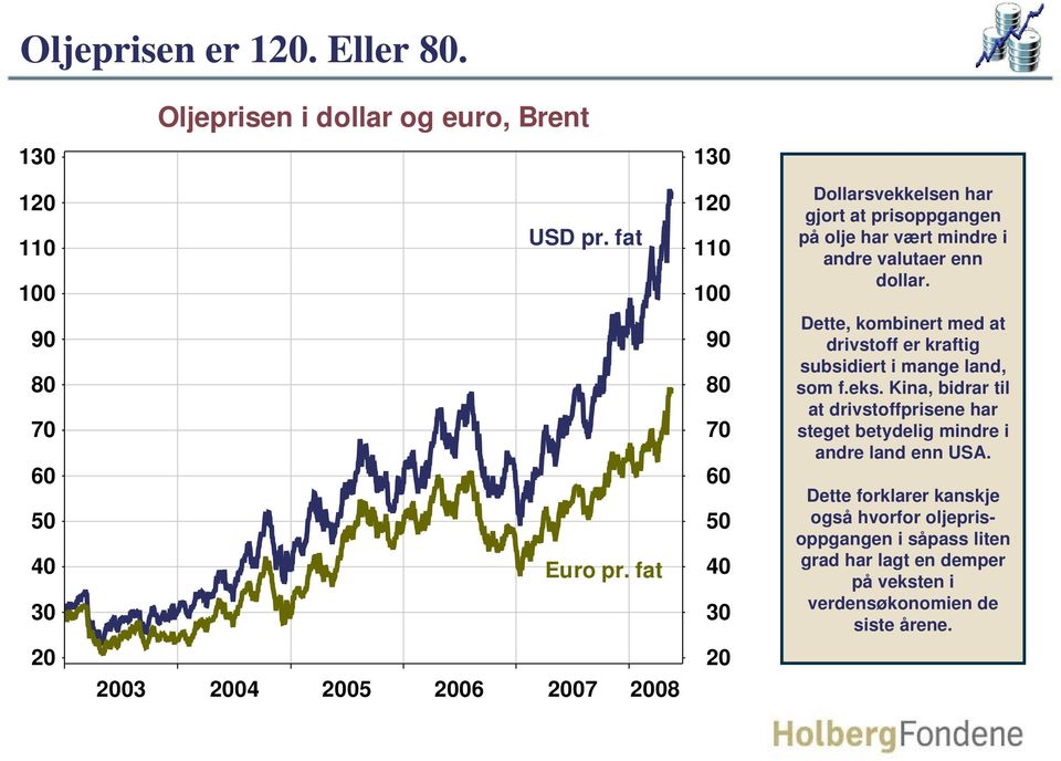 Dette, kombinert med at drivstoff er kraftig subsidiert i mange land, som f.eks.