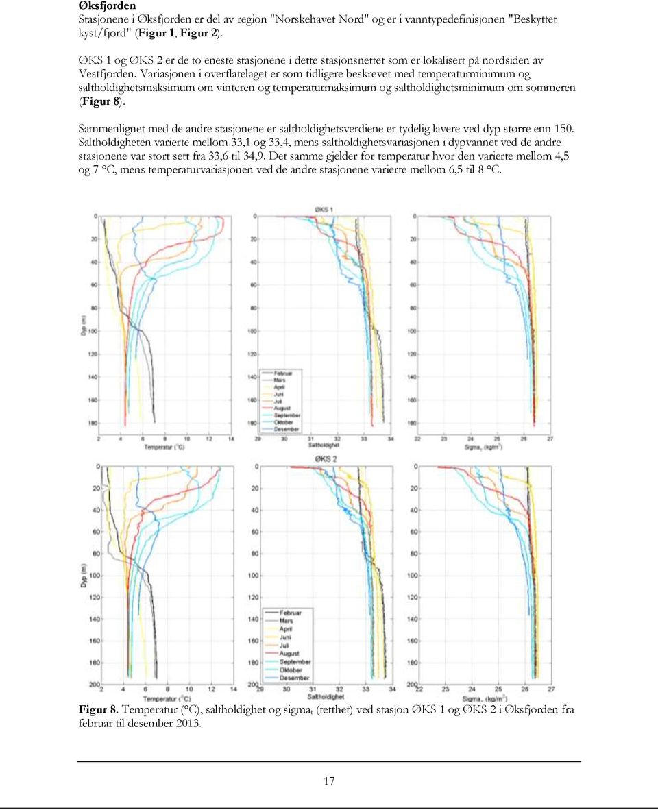 Variasjonen i overflatelaget er som tidligere beskrevet med temperaturminimum og saltholdighetsmaksimum om vinteren og temperaturmaksimum og saltholdighetsminimum om sommeren (Figur 8).