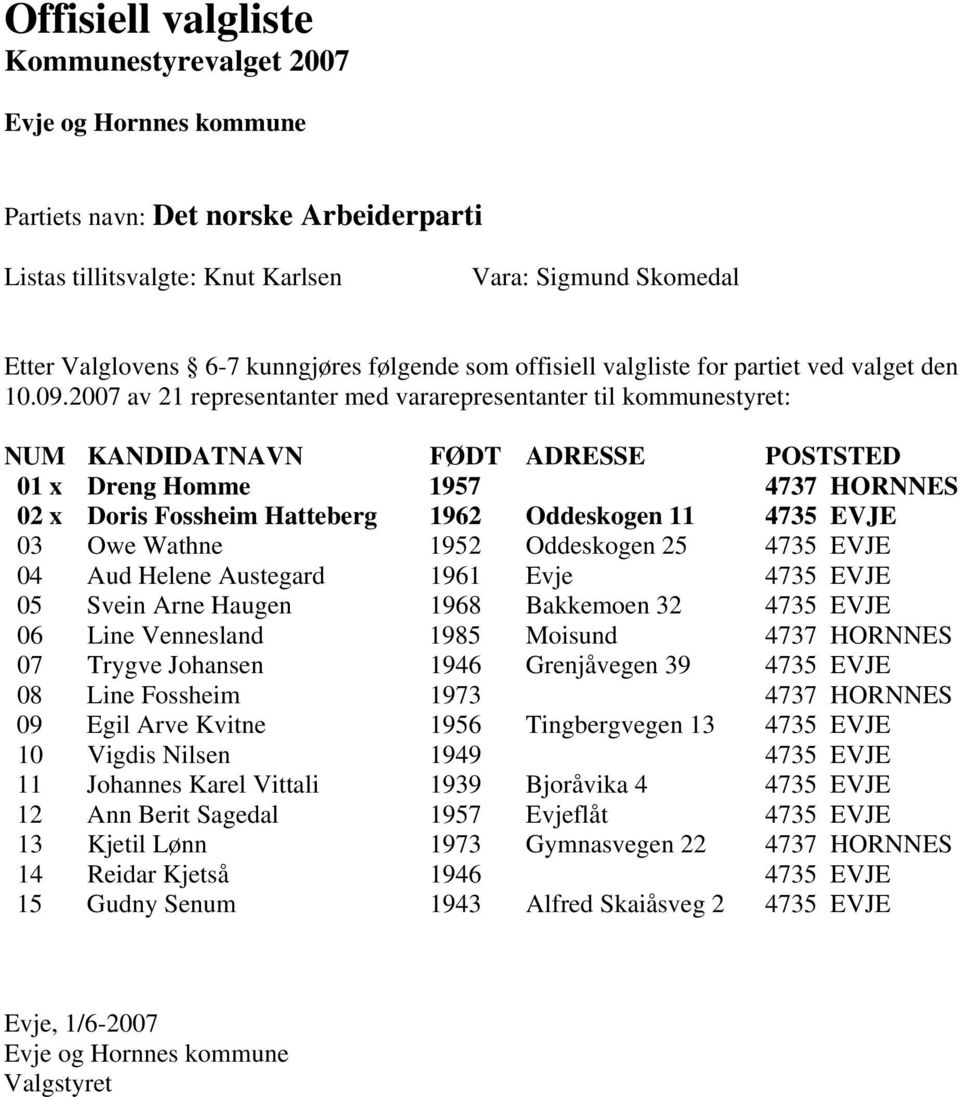 EVJE 4735 EVJE 4737 HORNNES 07 08 Trygve Johansen Line Fossheim 1946 1973 G renjåvegen 39 4735 EVJE 4737 HORNNES 09 Egil Arve Kvit ne 1956 T ingbergvegen 13 4735 EVJE 10 Vigdis Nilsen 1949 4735 EVJE