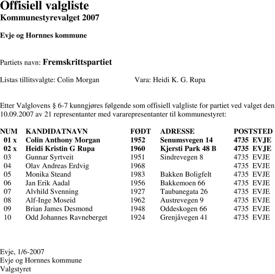 Sindrevegen 8 4735 EVJE 04 Olav Andreas Erdvig 1968 4735 EVJE 05 Monika Steand 1983 Bakken Boligfelt 4735 EVJE 06 Jan Erik Aadal 1956 Bakkemoen 66