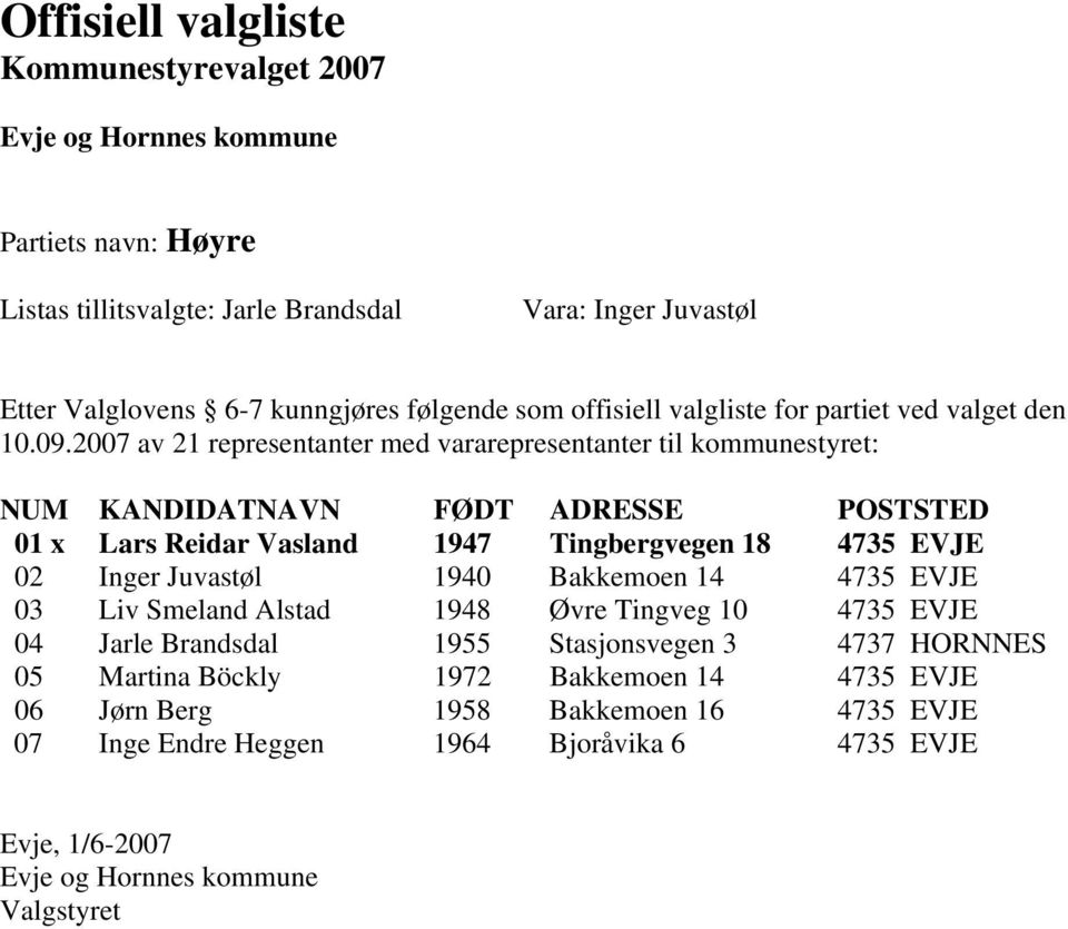 Øvre Tingveg 10 4735 EVJE 04 Jarle Brandsdal 1955 Stasjonsvegen 3 4737 HORNNES 05 Martina Böckly 1972