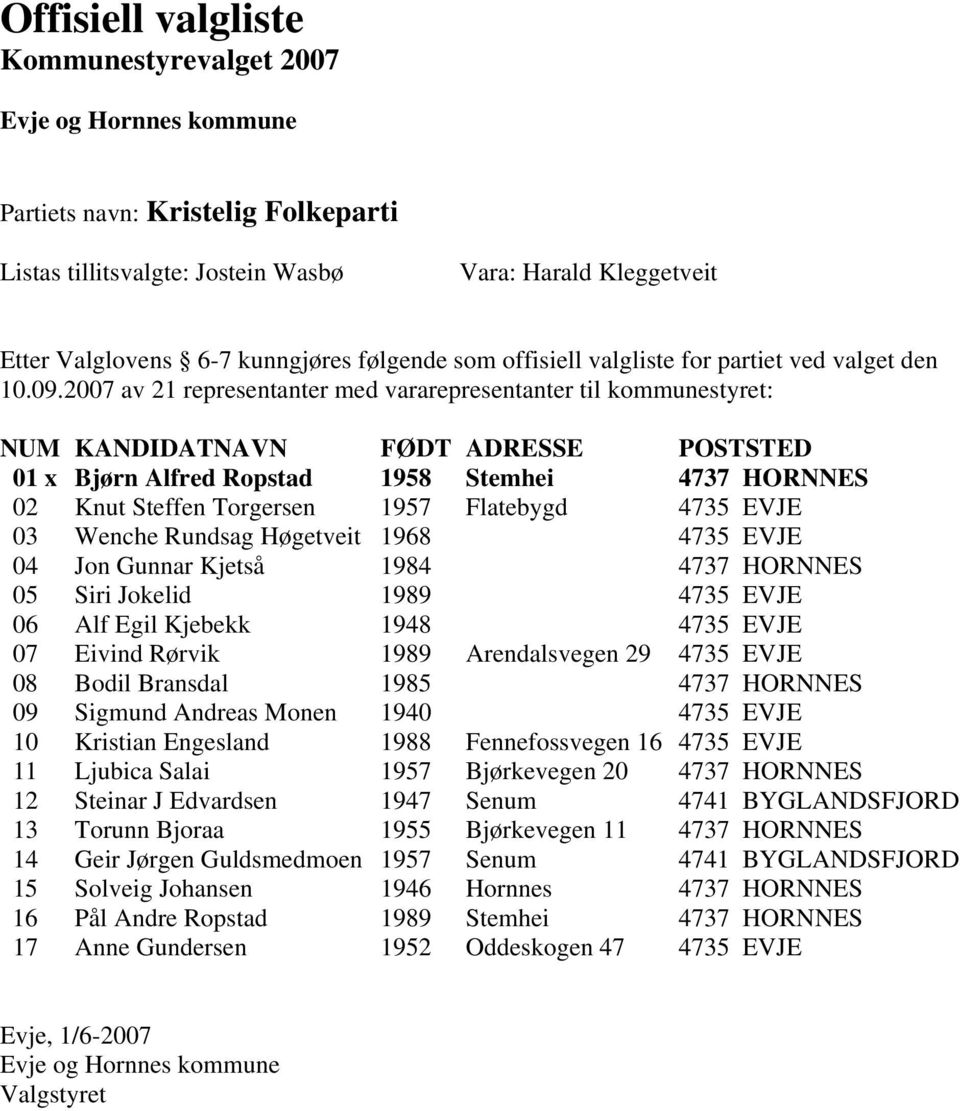 Bodil Bransdal 1985 4737 HORNNES 09 Sigmund Andreas Monen 1940 4735 EVJE 10 Kristian Engesland 1988 Fennefossvegen 16 4735 EVJE 11 Ljubica Salai 1957 Bjørkevegen 20 4737 HORNNES 12 Steinar J