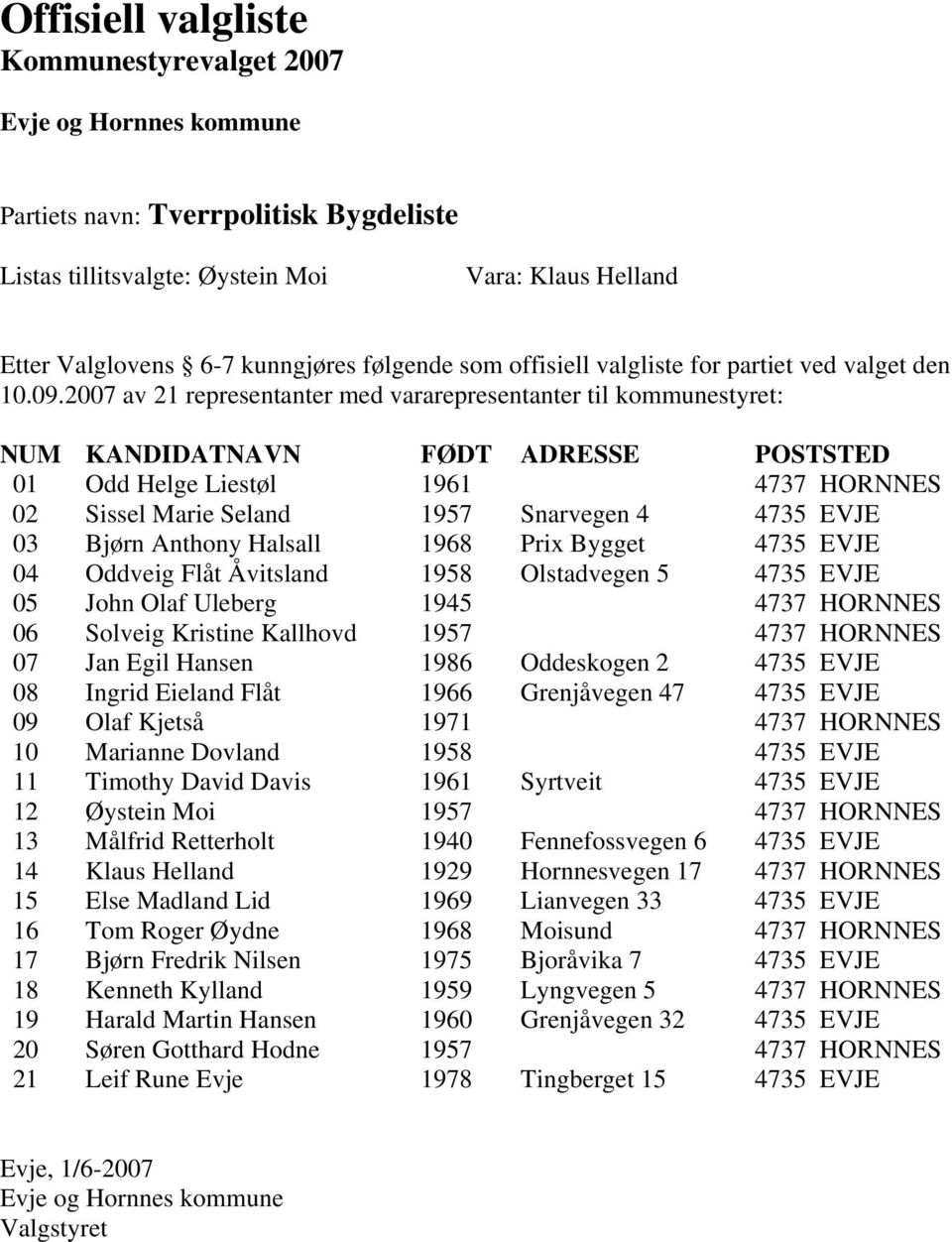 Oddeskogen 2 4735 EVJE 08 Ingrid Eieland Flåt 1966 Grenjåvegen 47 4735 EVJE 09 Olaf Kjetså 1971 4737 HORNNES 10 Marianne Dovland 1958 4735 EVJE 11 Timothy David Davis 1961 Syrtveit 4735 EVJE 12