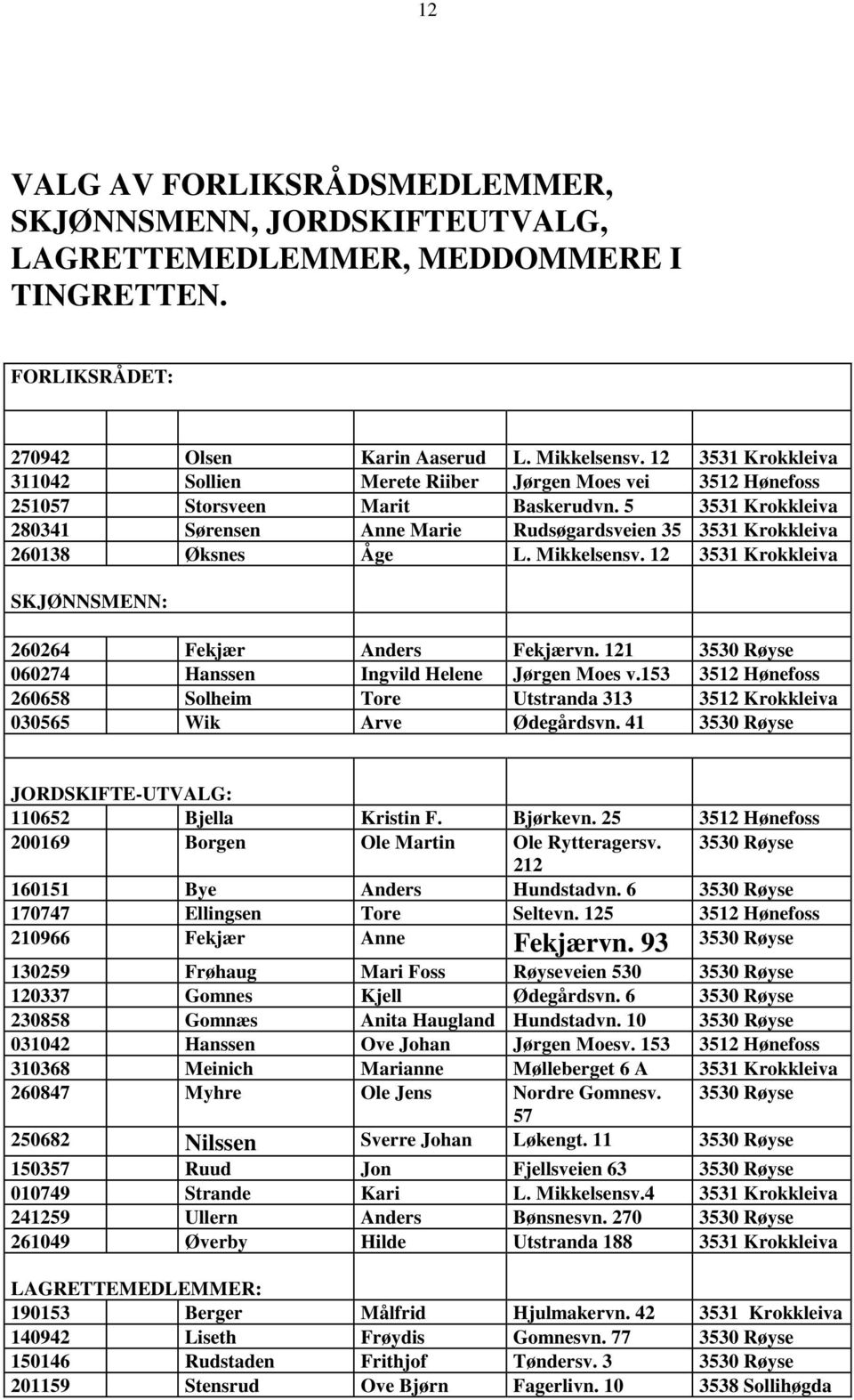 5 3531 Krokkleiva 280341 Sørensen Anne Marie Rudsøgardsveien 35 3531 Krokkleiva 260138 Øksnes Åge L. Mikkelsensv. 12 3531 Krokkleiva SKJØNNSMENN: 260264 Fekjær Anders Fekjærvn.