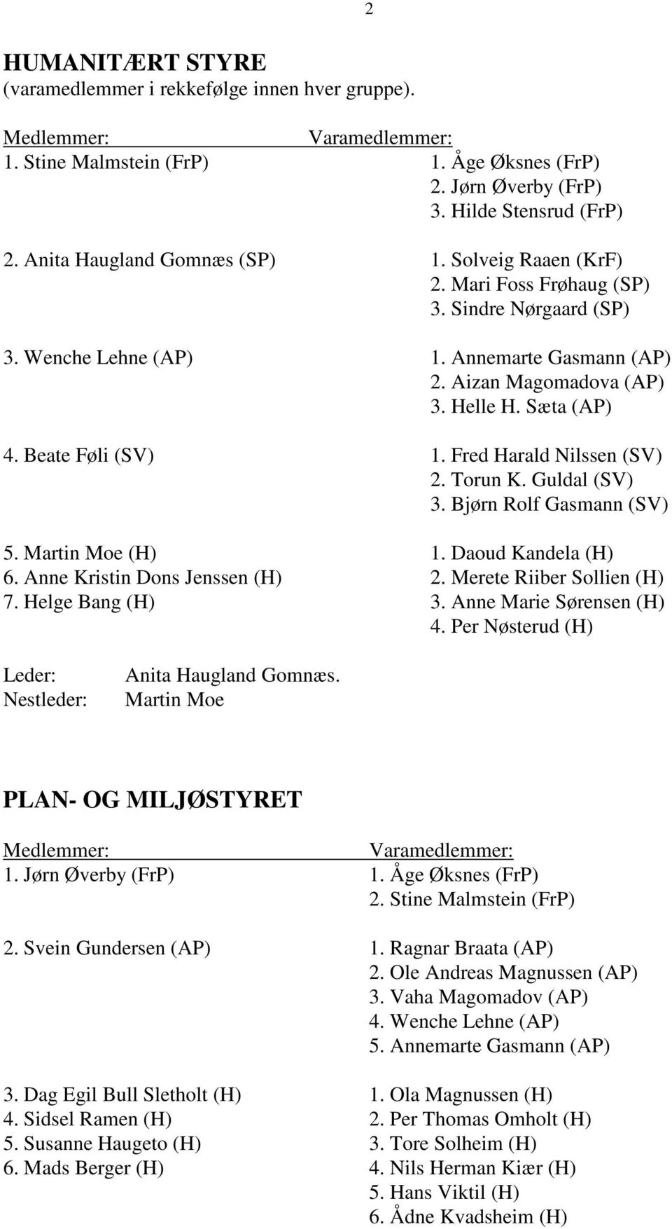 Beate Føli (SV) 1. Fred Harald Nilssen (SV) 2. Torun K. Guldal (SV) 3. Bjørn Rolf Gasmann (SV) 5. Martin Moe (H) 1. Daoud Kandela (H) 6. Anne Kristin Dons Jenssen (H) 2. Merete Riiber Sollien (H) 7.