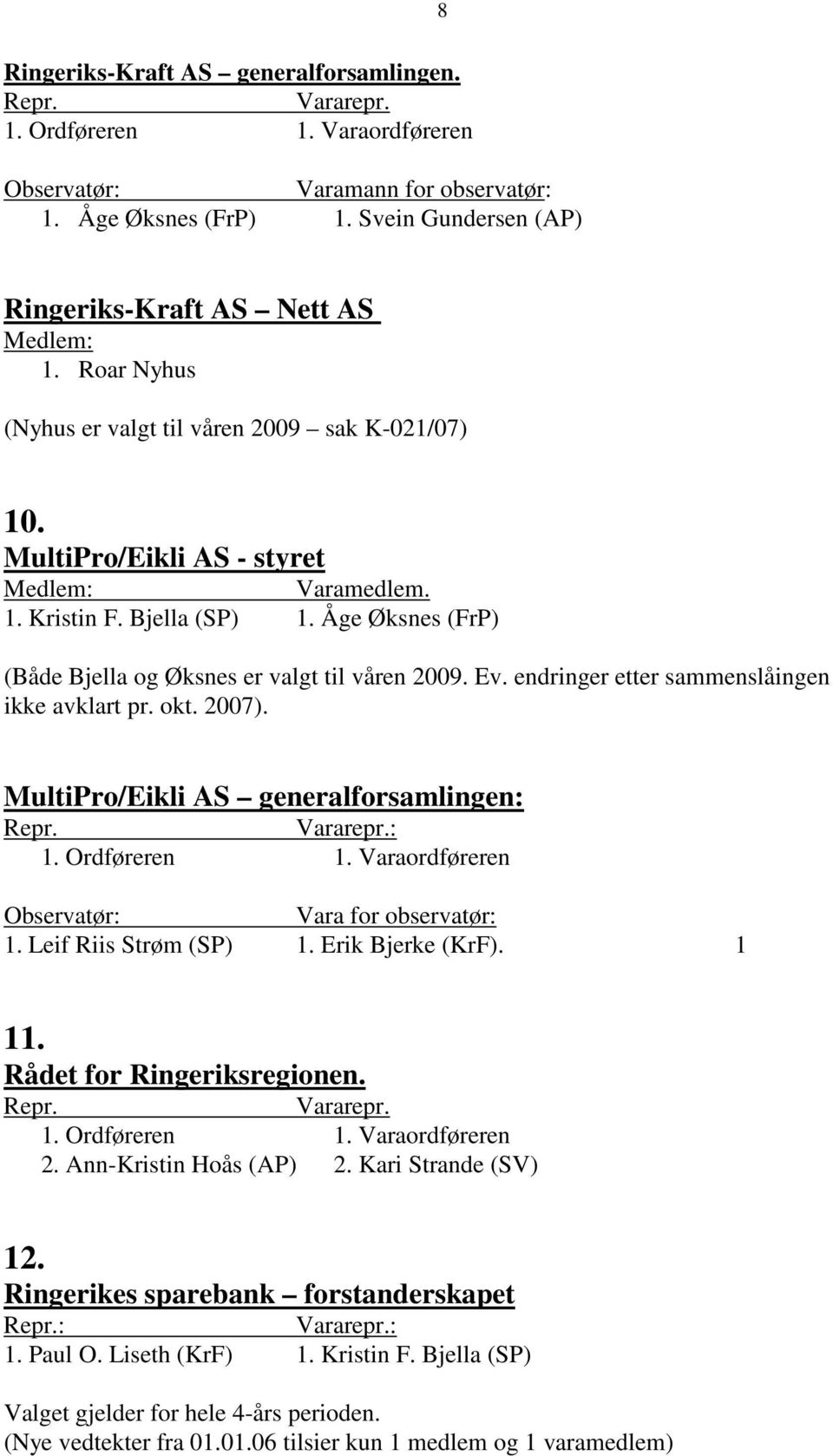 endringer etter sammenslåingen ikke avklart pr. okt. 2007). MultiPro/Eikli AS generalforsamlingen: Repr. Vararepr.: 1. Ordføreren 1. Varaordføreren Observatør: Vara for observatør: 1.