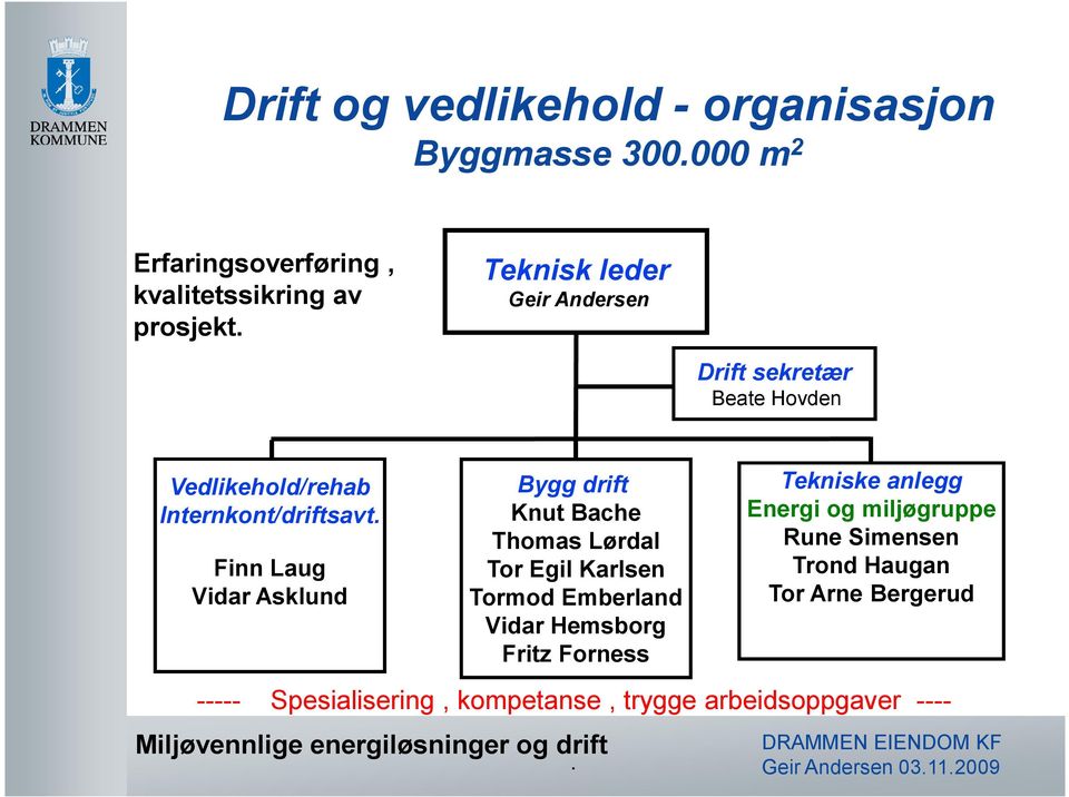 Finn Laug Vidar Asklund Bygg drift Knut Bache Thomas Lørdal Tor Egil Karlsen Tormod Emberland Vidar Hemsborg Fritz