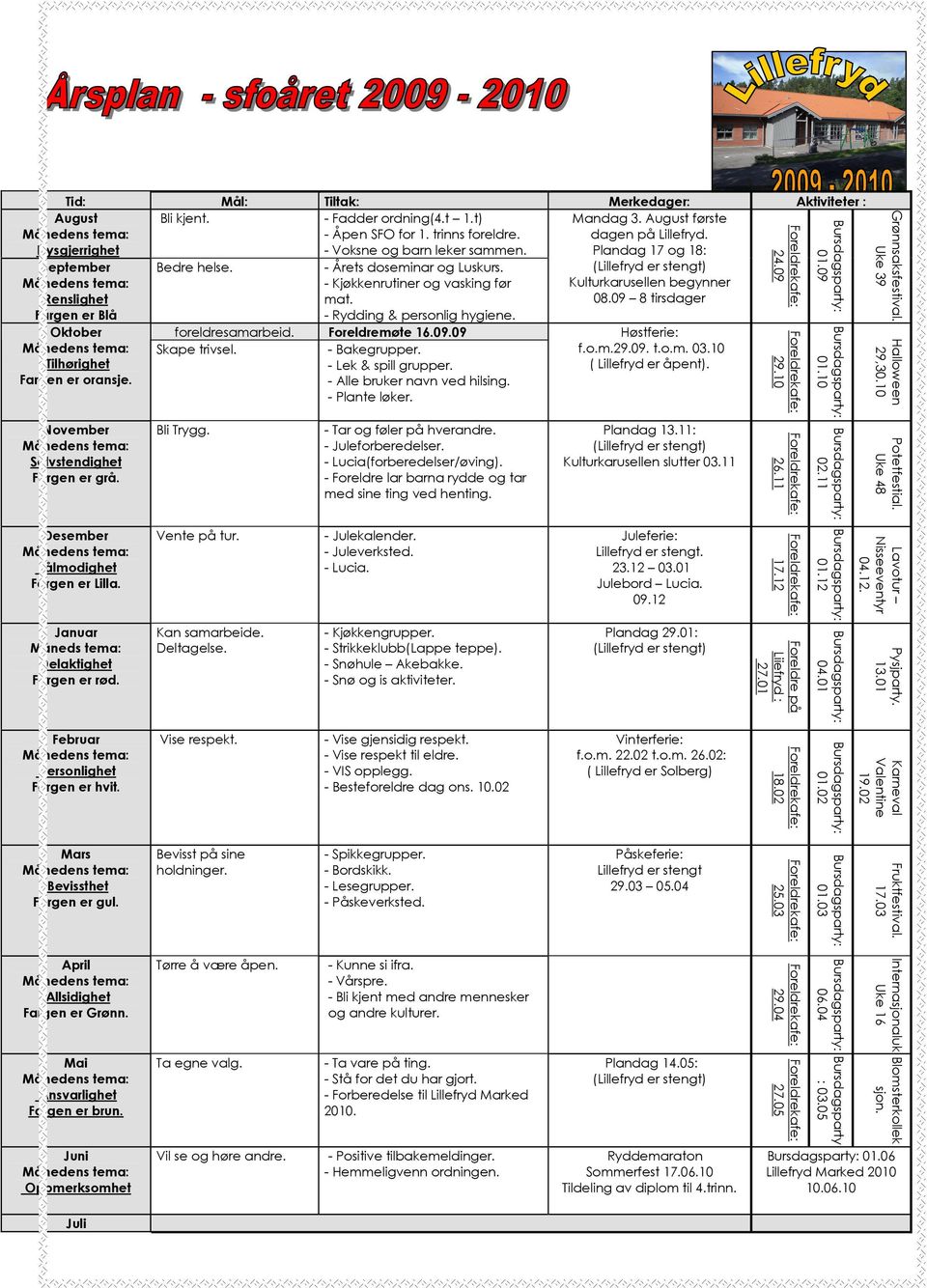 - Kjøkkenrutiner og vasking før mat. - Rydding & personlig hygiene. foreldresamarbeid. Foreldremøte 16.09.09 Skape trivsel. - Bakegrupper. - Lek & spill grupper. - Alle bruker navn ved hilsing.