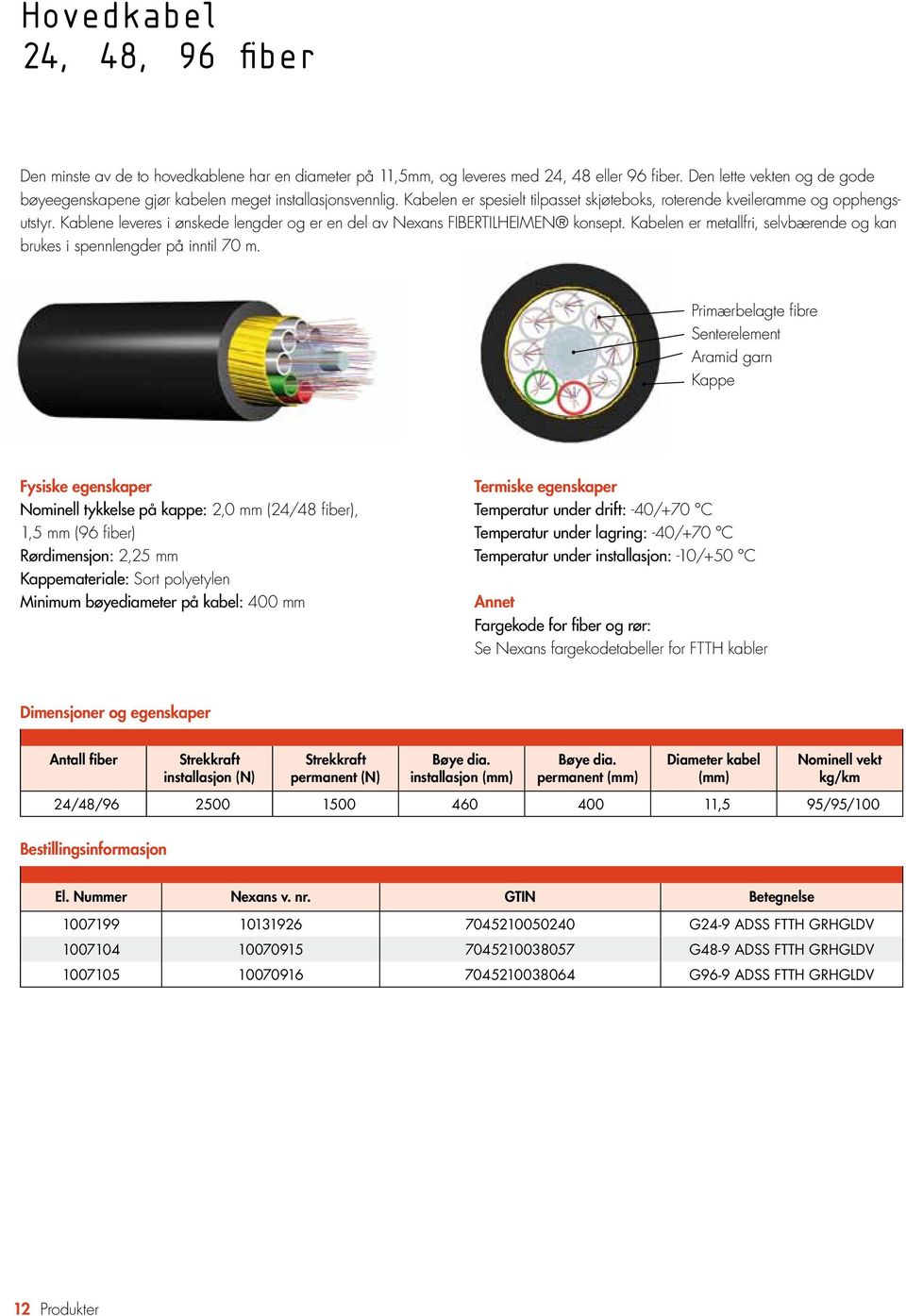 Kablene leveres i ønskede lengder og er en del av Nexans FIBERTILHEIMEN konsept. Kabelen er metallfri, selvbærende og kan brukes i spennlengder på inntil 70 m.