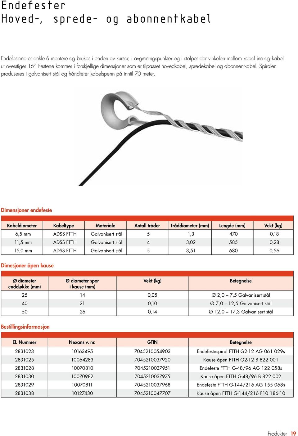 Dimensjoner endefeste Kabeldiameter Kabeltype Materiale Antall tråder Tråddiameter (mm) Lengde (mm) Vekt (kg) 6,5 mm ADSS FTTH Galvanisert stål 5 1,3 470 0,18 11,5 mm ADSS FTTH Galvanisert stål 4