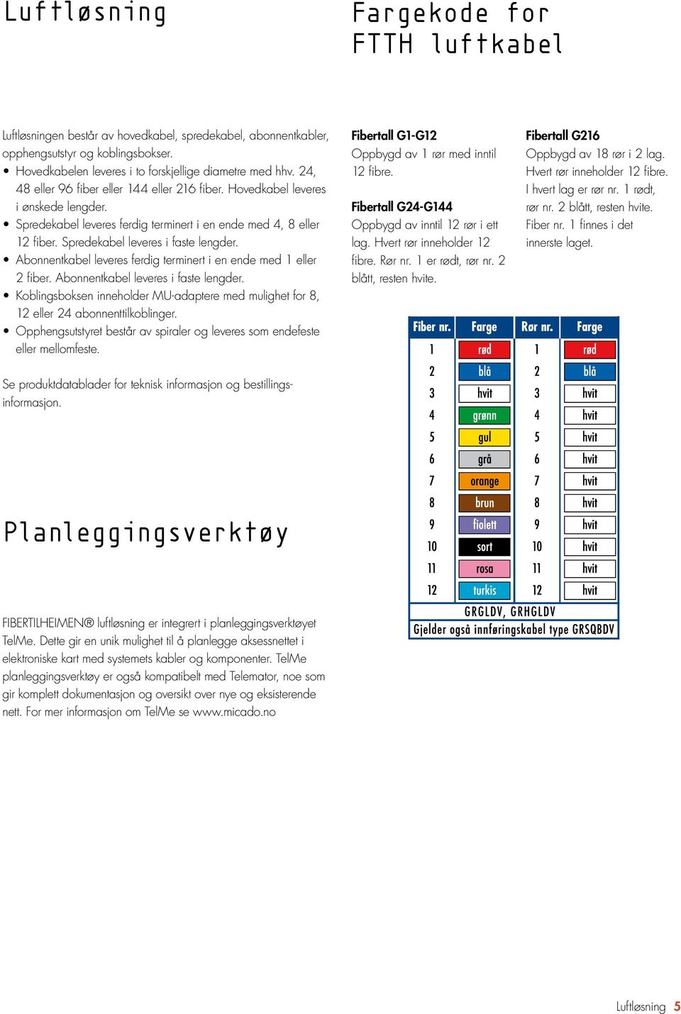 Abonnentkabel leveres ferdig terminert i en ende med 1 eller 2 fiber. Abonnentkabel leveres i faste lengder. Koblingsboksen inneholder MU-adaptere med mulighet for 8, 12 eller 24 abonnenttilkoblinger.