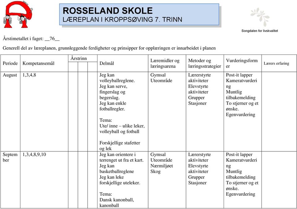 Periode Kompetansemål Årstrinn Delmål Læremidler og lærisarena Metoder og lærisstrategier Vurderisform er Lærers erfari August 1,3,4,8 Jeg kan volleyballreglene.