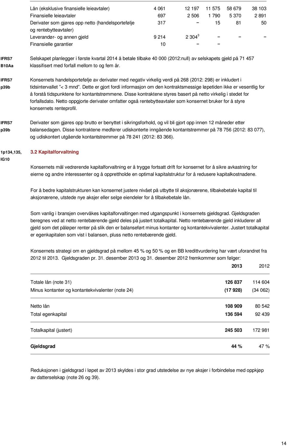 71 457 klassifisert med forfall mellom to og fem år. IFRS7 p39b Konsernets handelsportefølje av derivater med negativ virkelig verdi på 268 (2012: 298) er inkludert i tidsintervallet < 3 mnd.